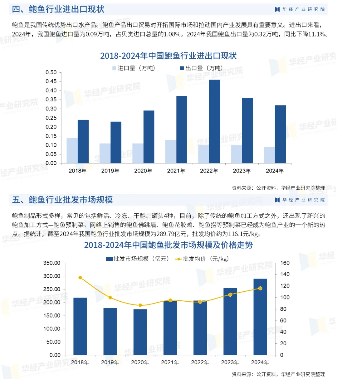 2025年中国鲍鱼行业：区域分布及市场规模