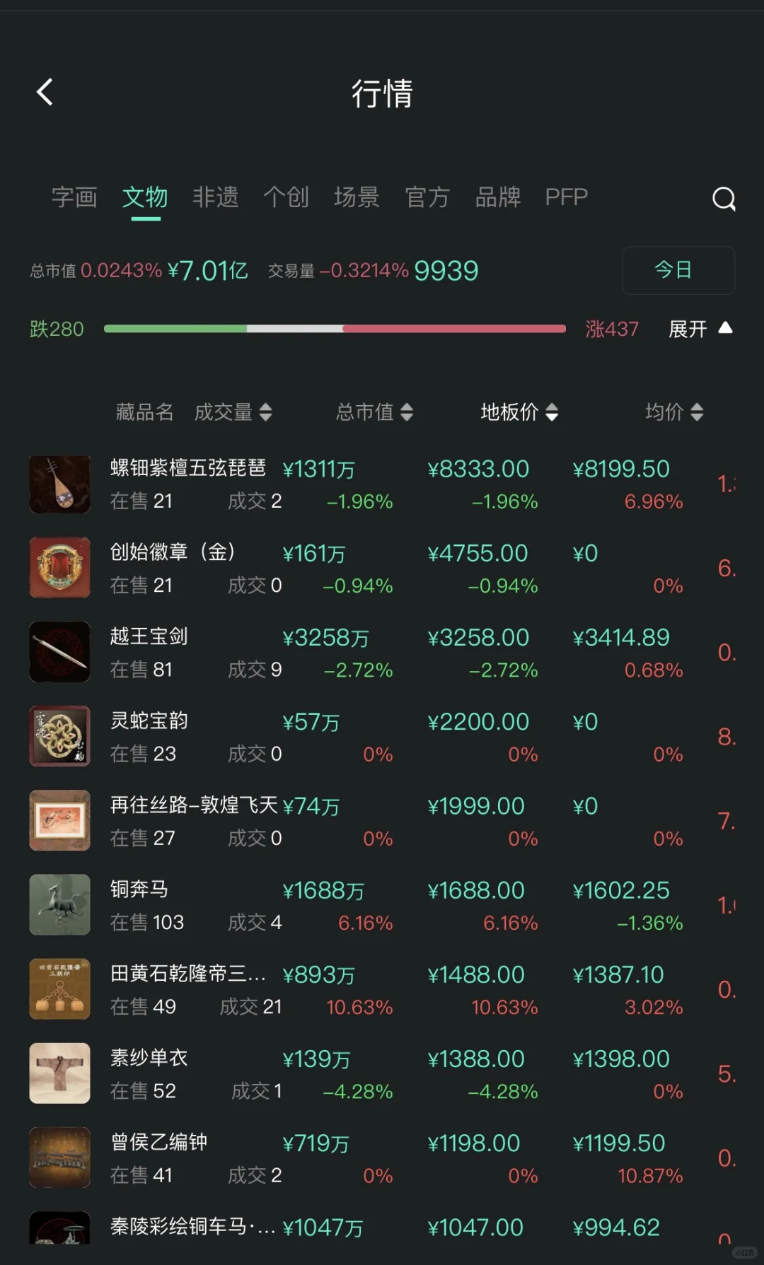 鲸探,目前字画总市值第一名