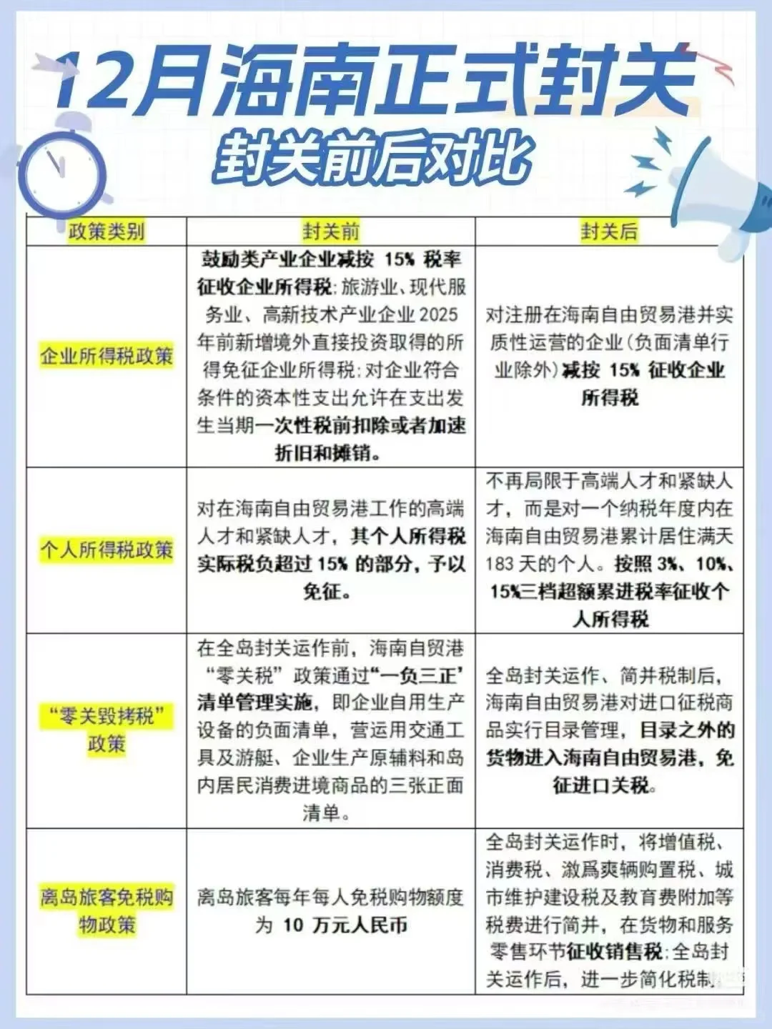 海南自贸港封关前后对比