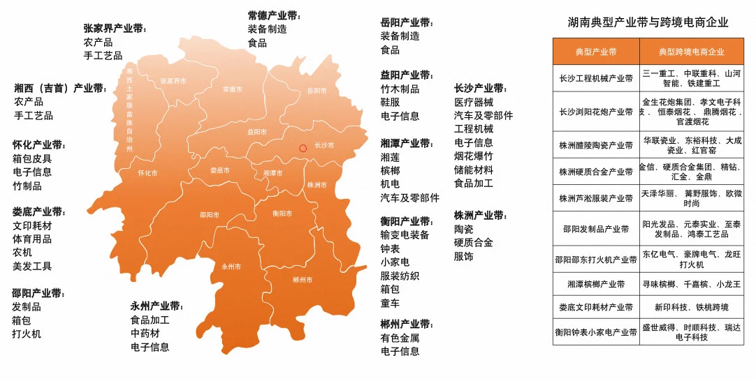 每天1个产业带地图|云贵川典型产业带