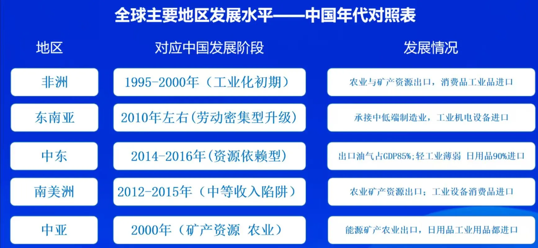 中亚国家能否成为2025中企出海新蓝海？