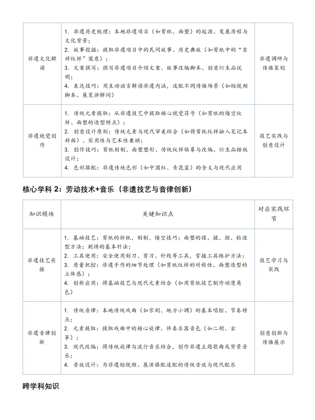 跨学科项目式学习案例，校园非遗文化传承与