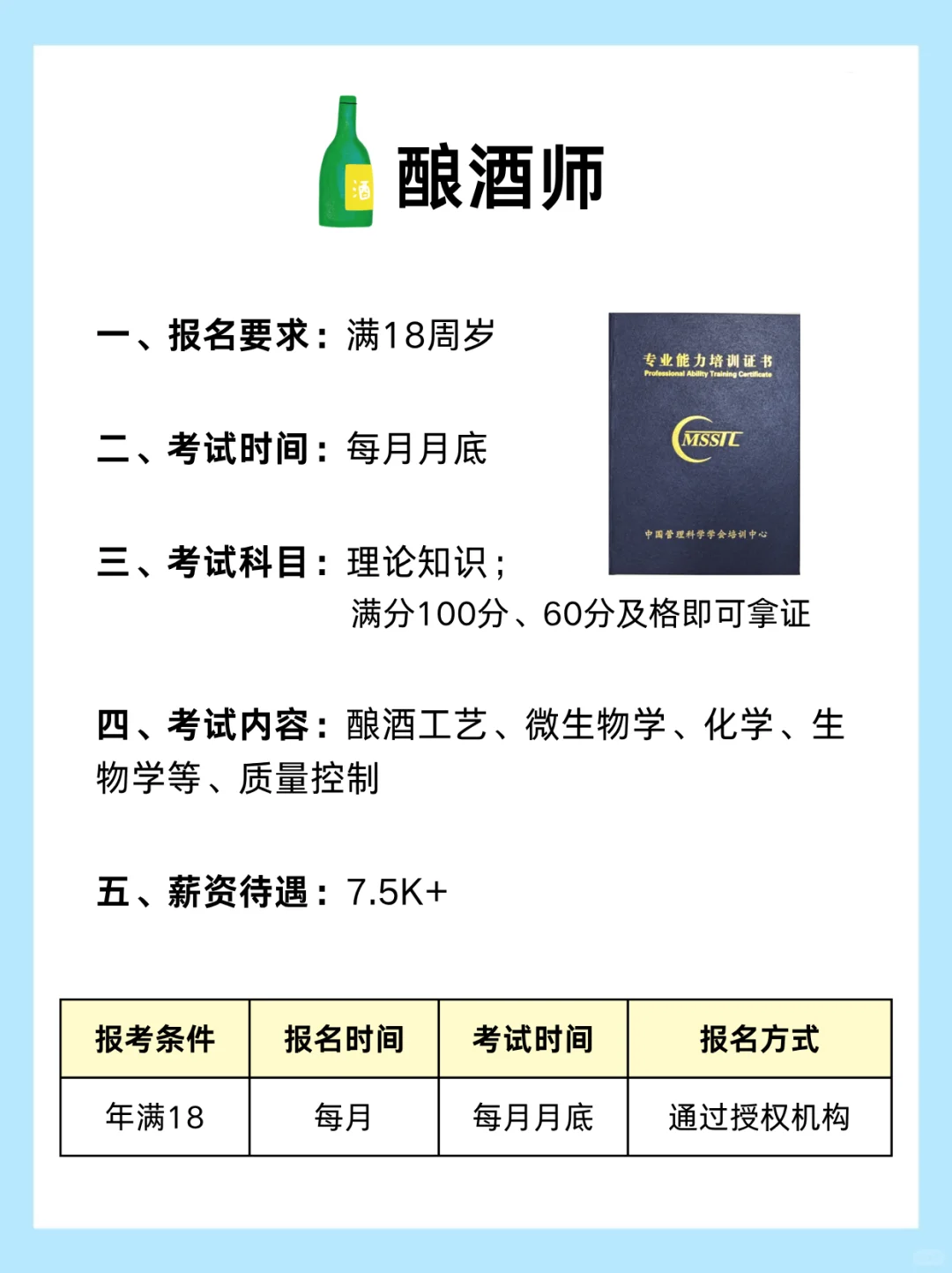 品酒行业高含金量证书红黑榜⁉️