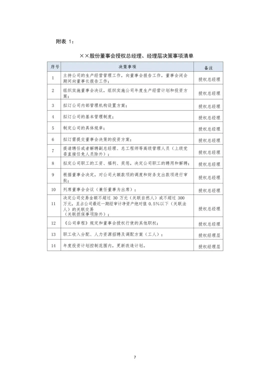 国企合规｜董事会授权经理层决策管理办法