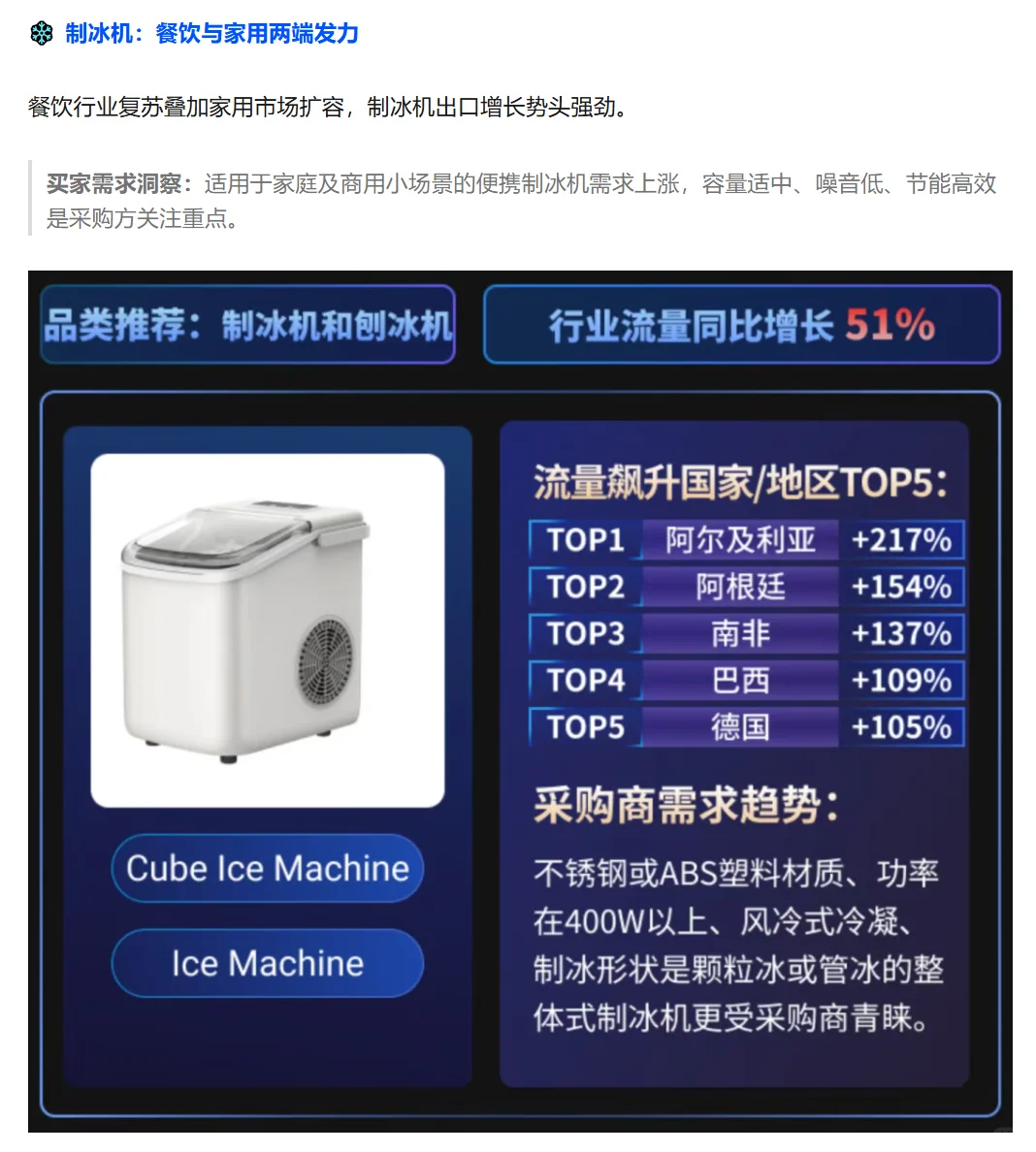 中国制造网厨卫电器行业趋势