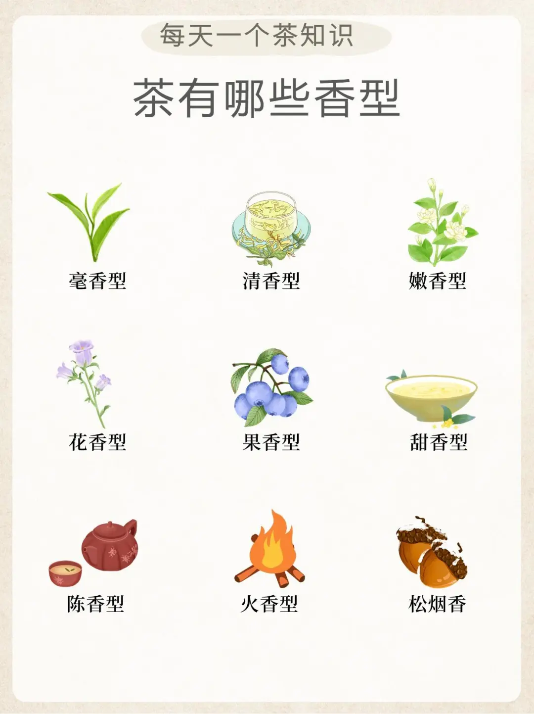 一文了解茶的9类香型！