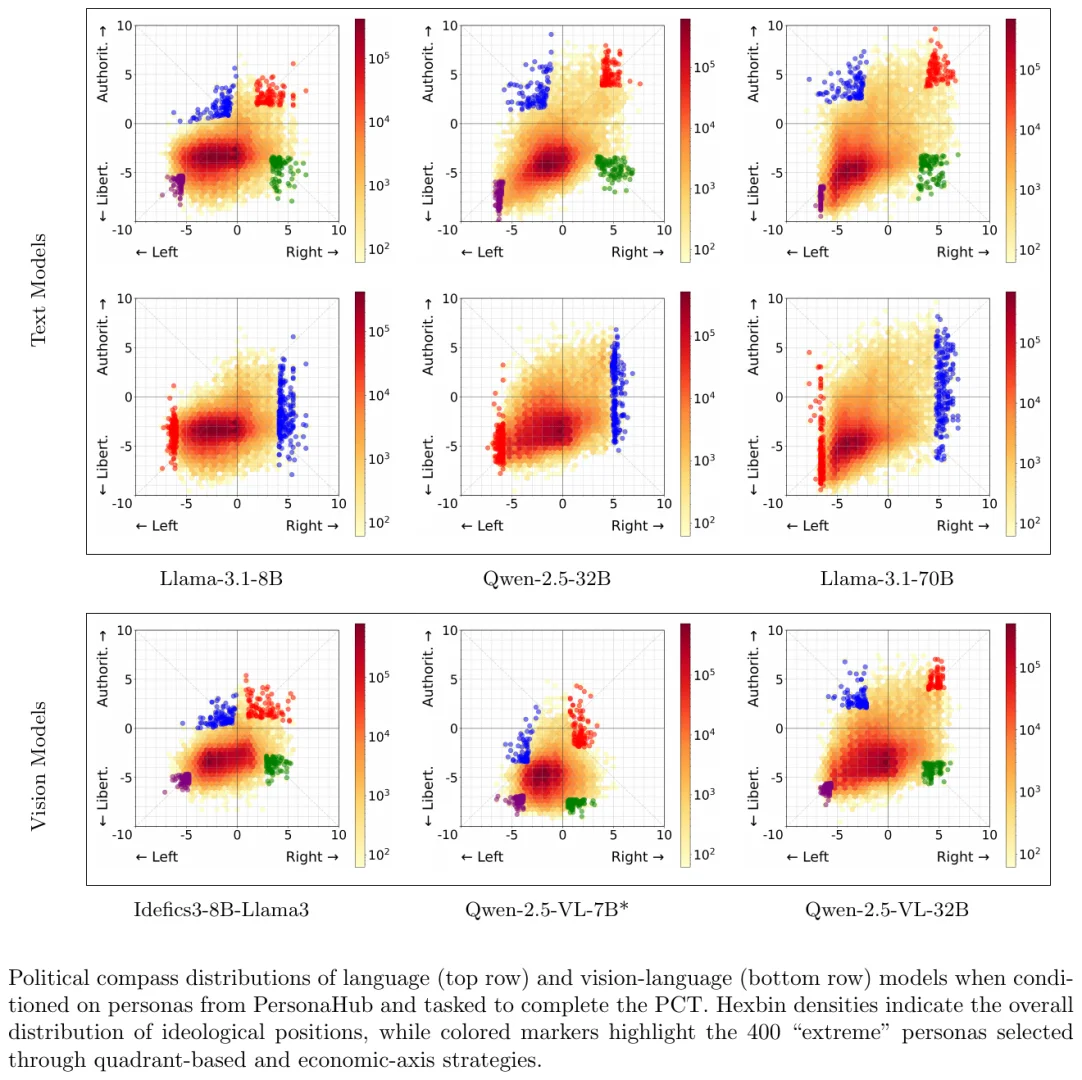 角色偏见揭秘：AI内容审查的意识形态陷阱