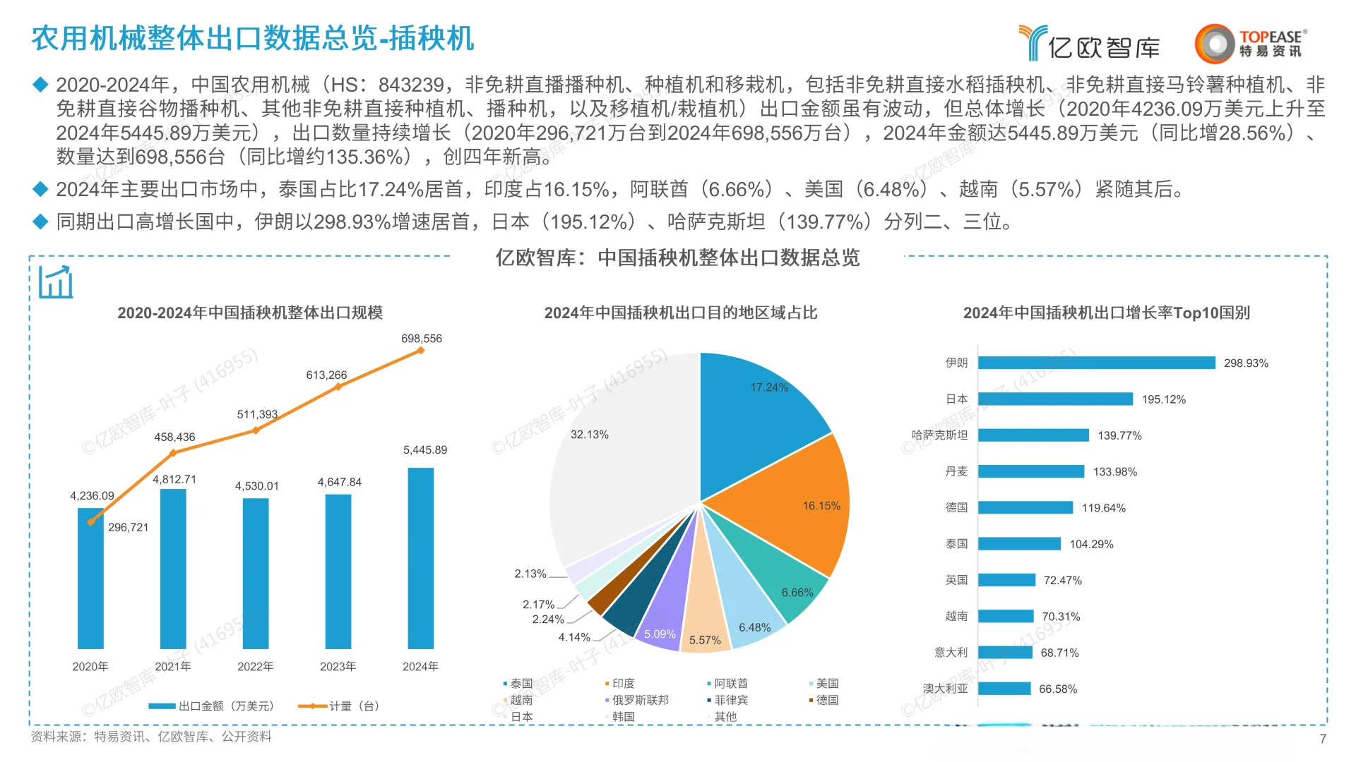 中国农用机械出海国别机会洞察报告