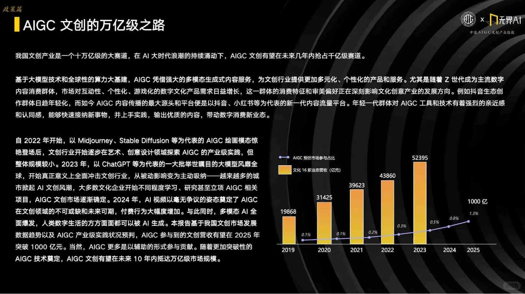?2024AIGC文创产业：创意与科技的融合?