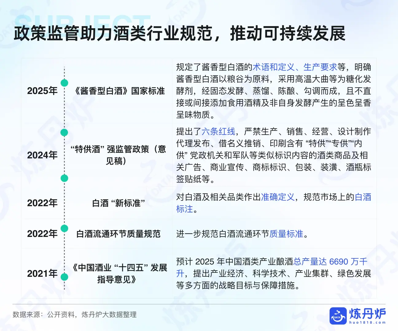 酒类行业趋势大揭秘