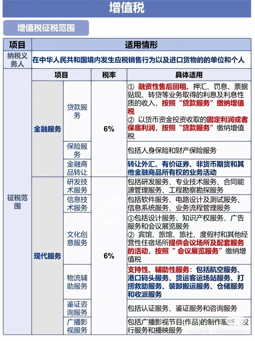 一般人增值税稅率表和易混淆税率