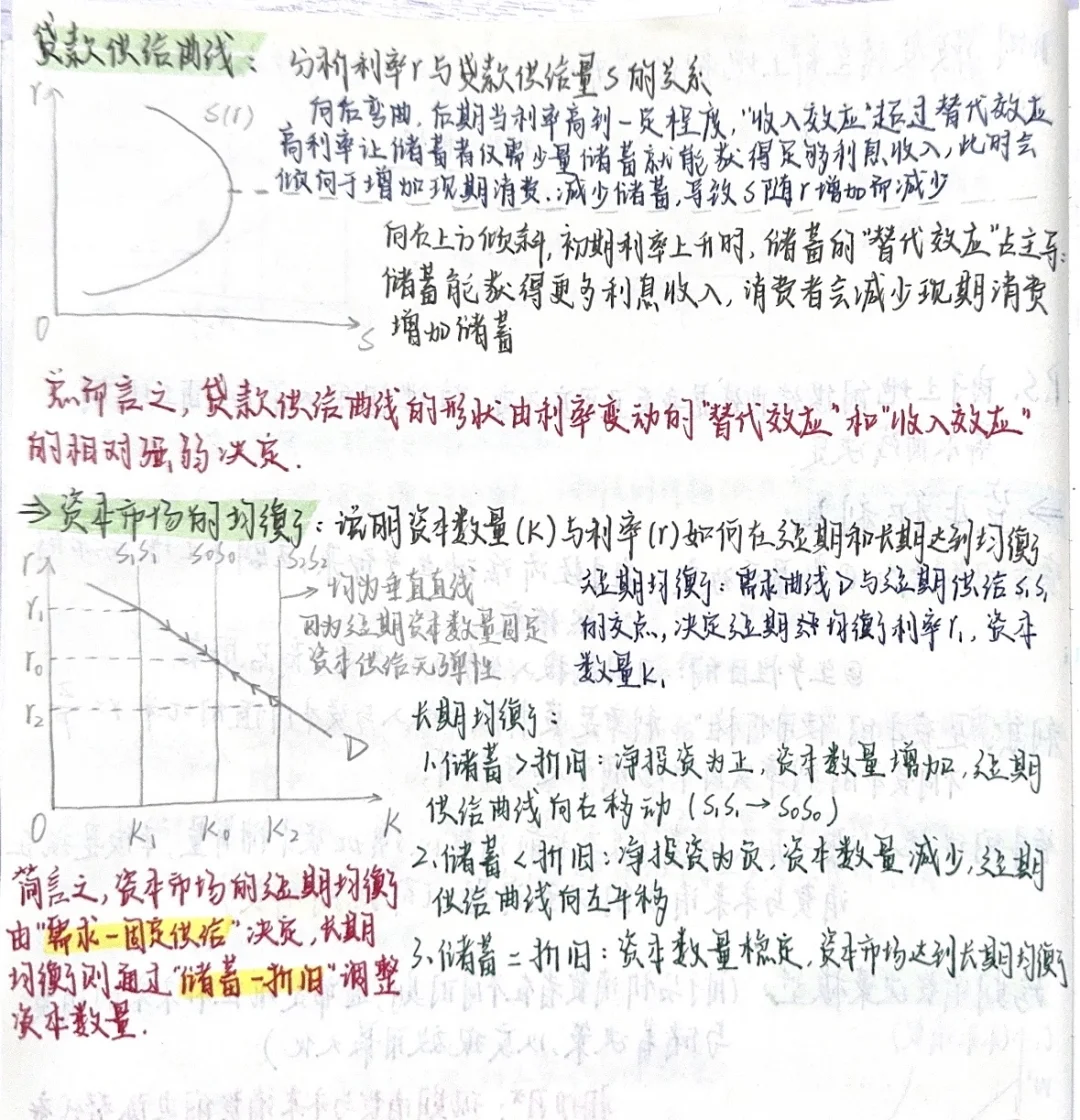 经济学笔记，来也！