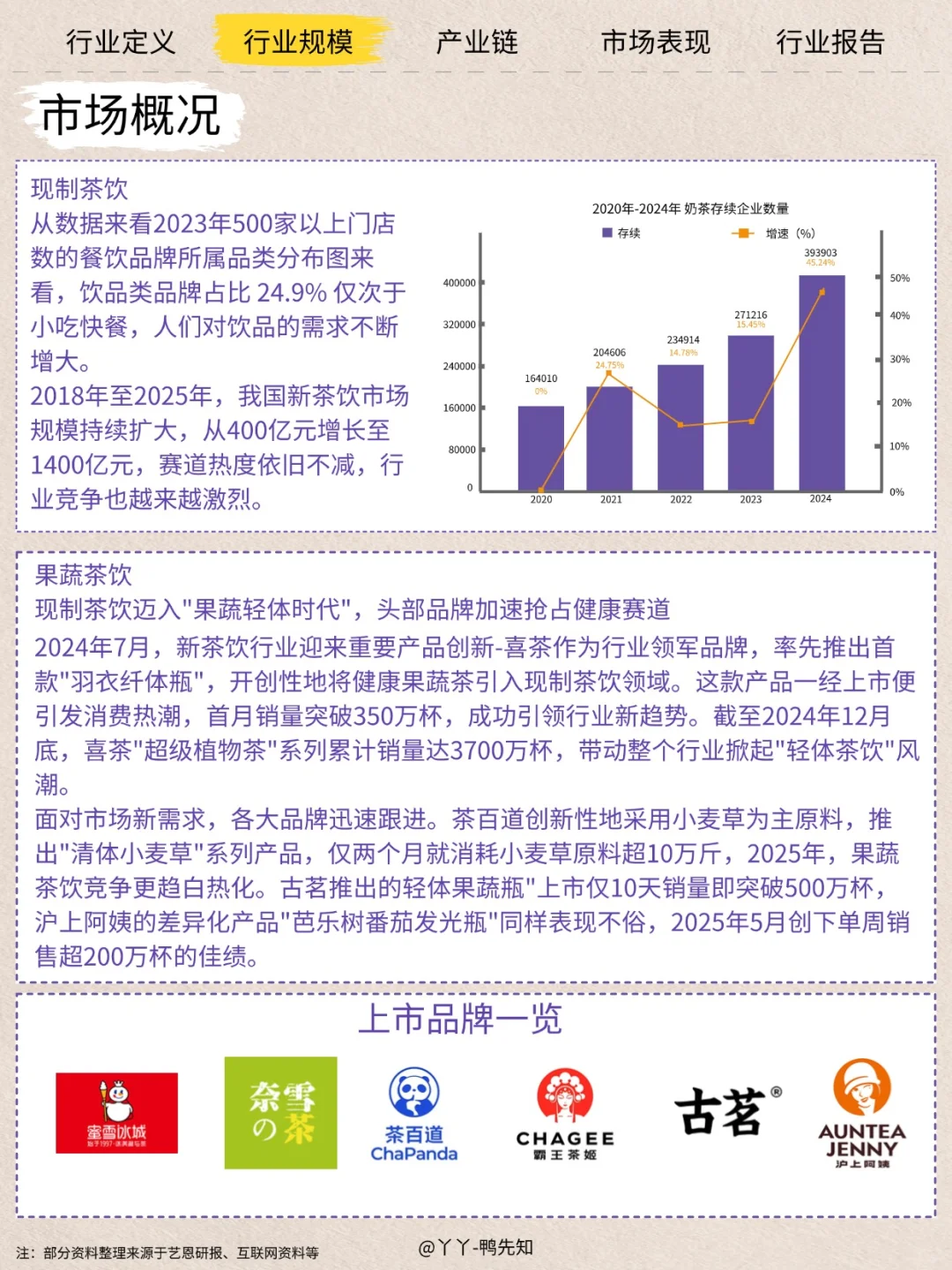 今日行业分析茶饮健康新赛道——果蔬化茶饮