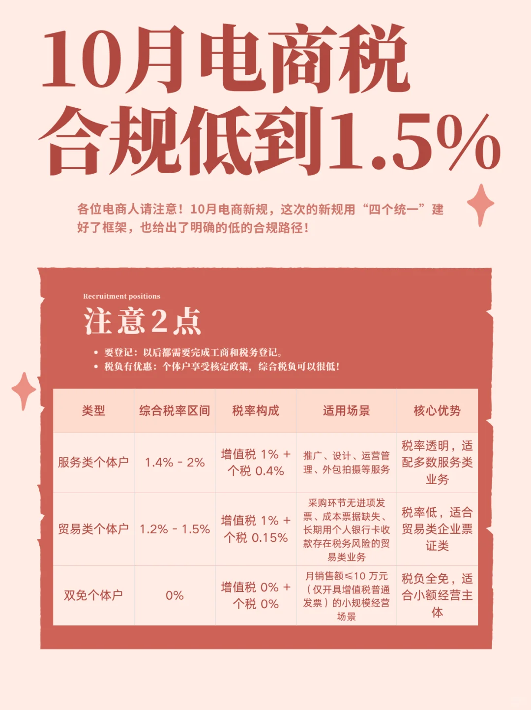 电商新政｜ 网店税负真的可以低至1.5%❗️