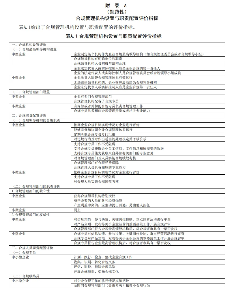 别再瞎忙！中小企业合规管理秘籍在此?