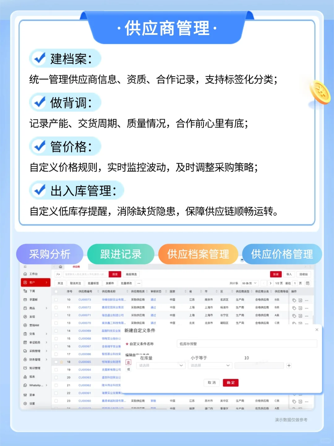 孚盟 ERP 全流程管理，让外贸管理超省心！