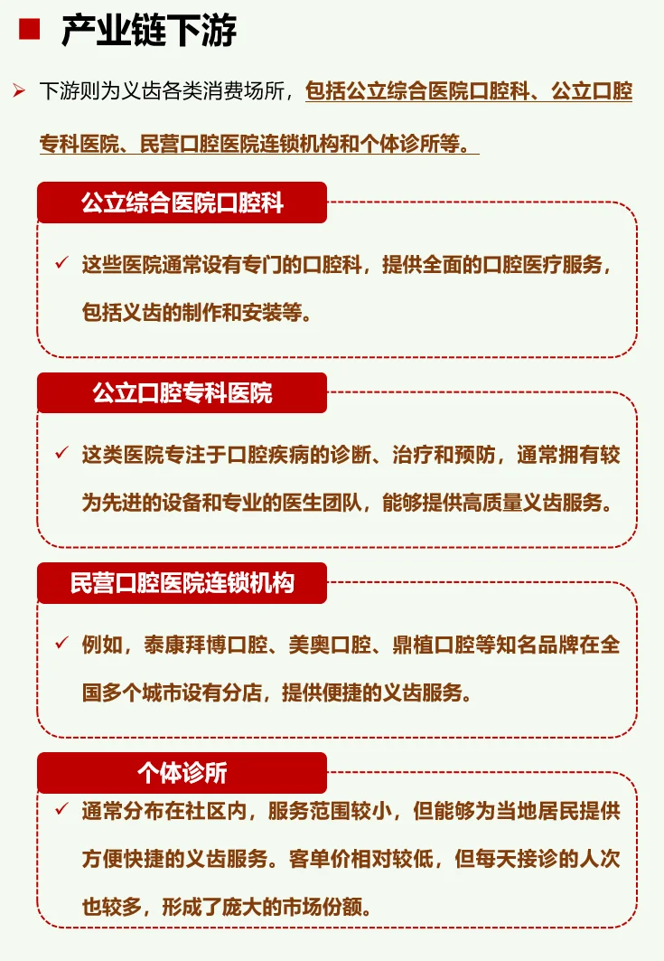 一天吃透一条产业链：No48 义齿