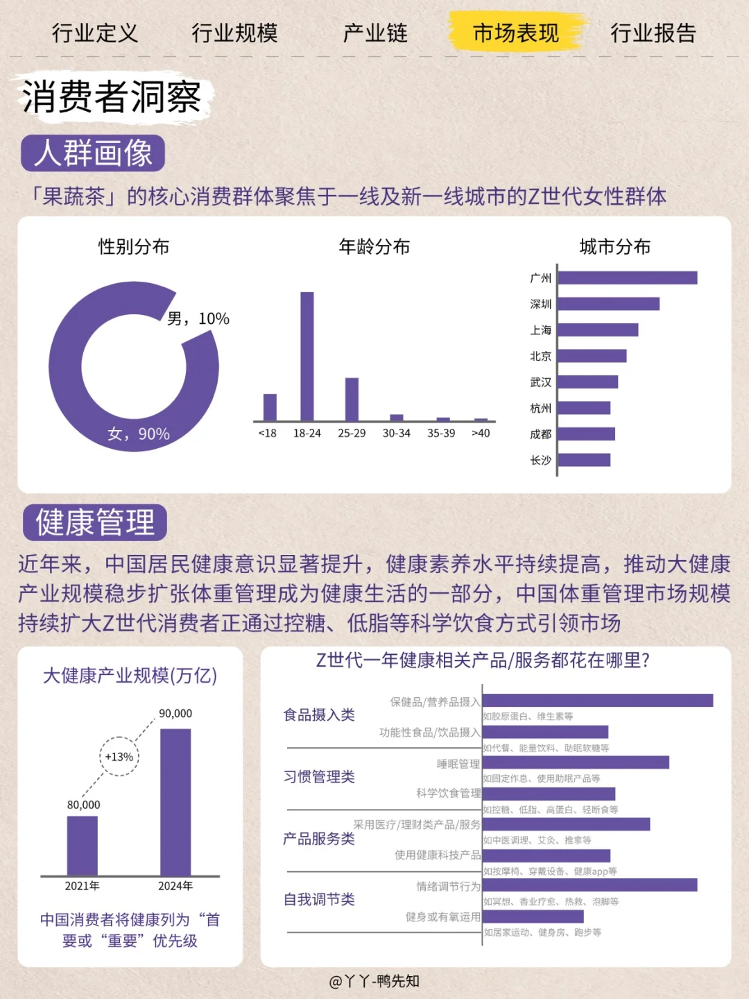 今日行业分析茶饮健康新赛道——果蔬化茶饮