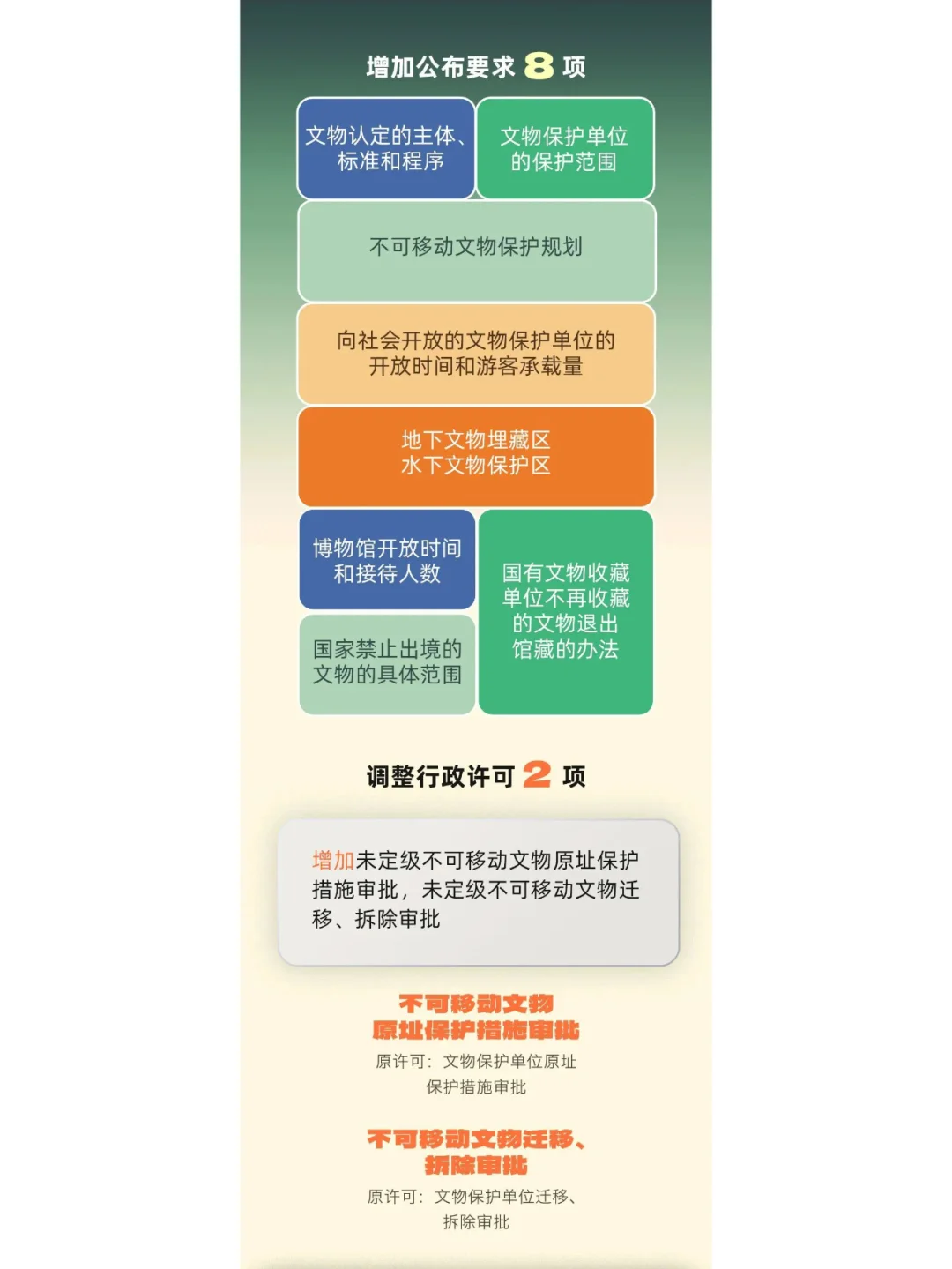 来看《中华人民共和国文物保护法》数字篇！