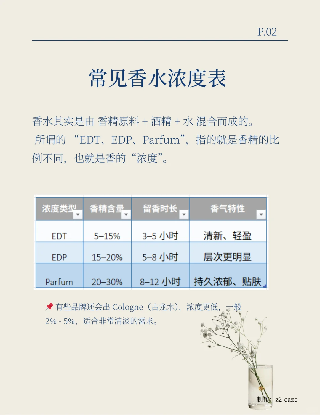 香水淡香、浓香和香精版的区别