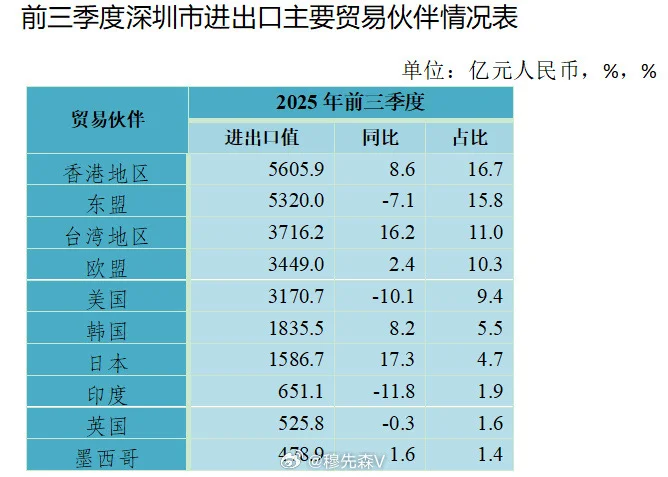 关于深圳国际航线的一些思考