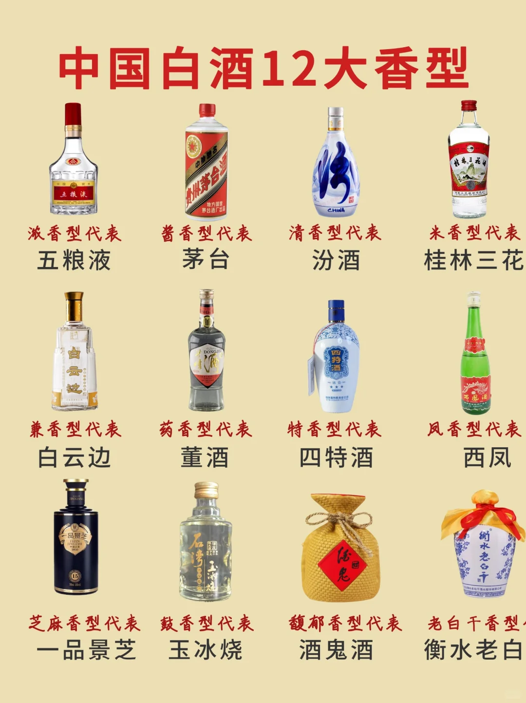 一图看懂｜中国白酒12大香型简介