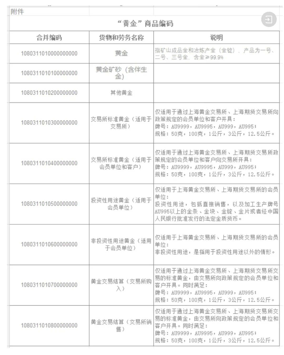 先是钻石税率,今天轮到黄金税率涨了!