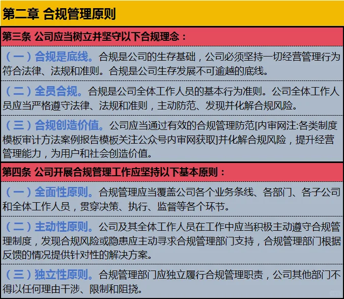 公司合规管理制度（很好）