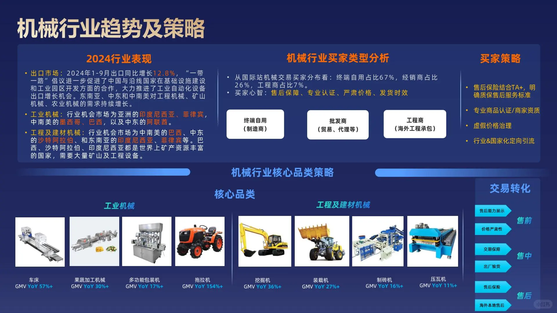 下一个风口：机械➕外贸