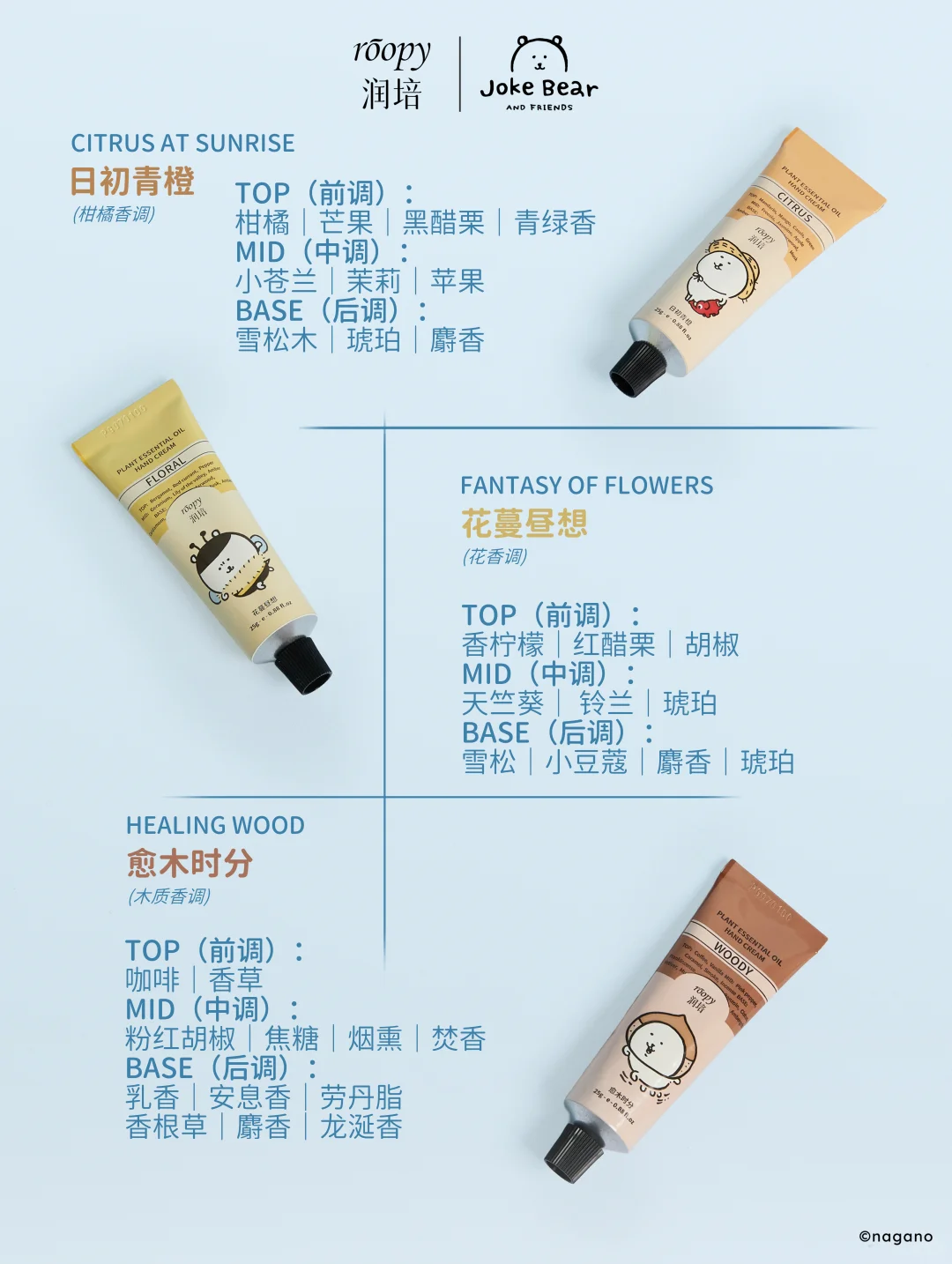 一篇带你速通自嘲熊护手霜全系列香型?