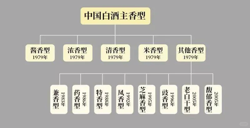 浅谈白酒的种类及香型