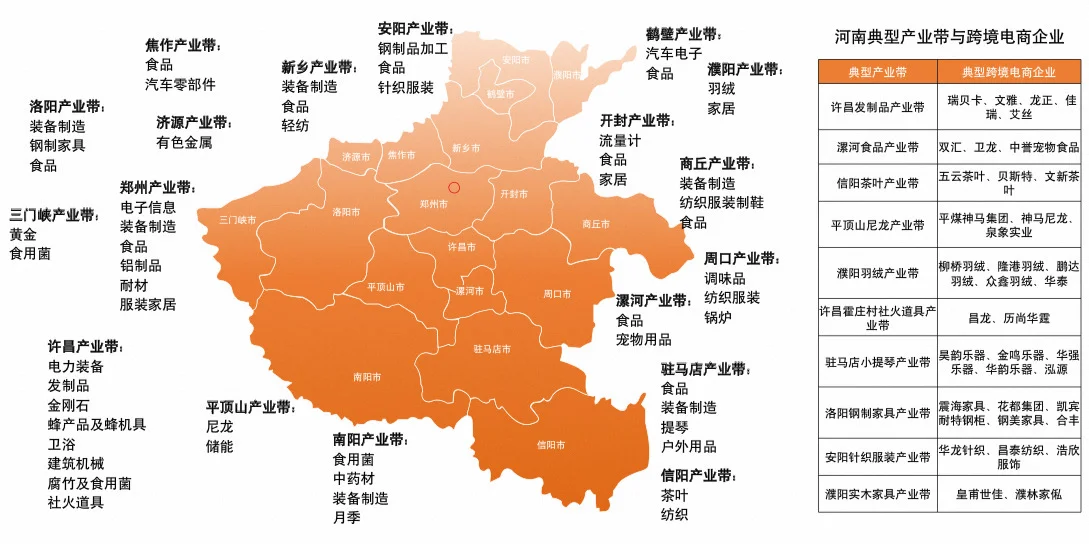 每天1个产业带地图|云贵川典型产业带