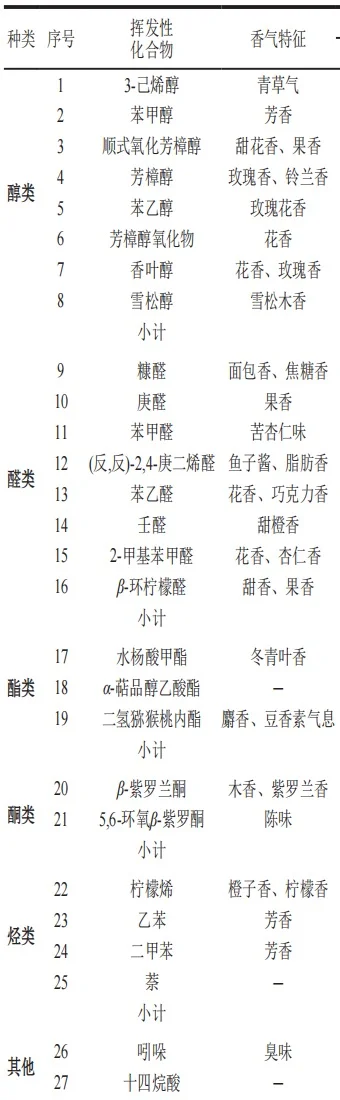 茶叶化学物质对应的香气