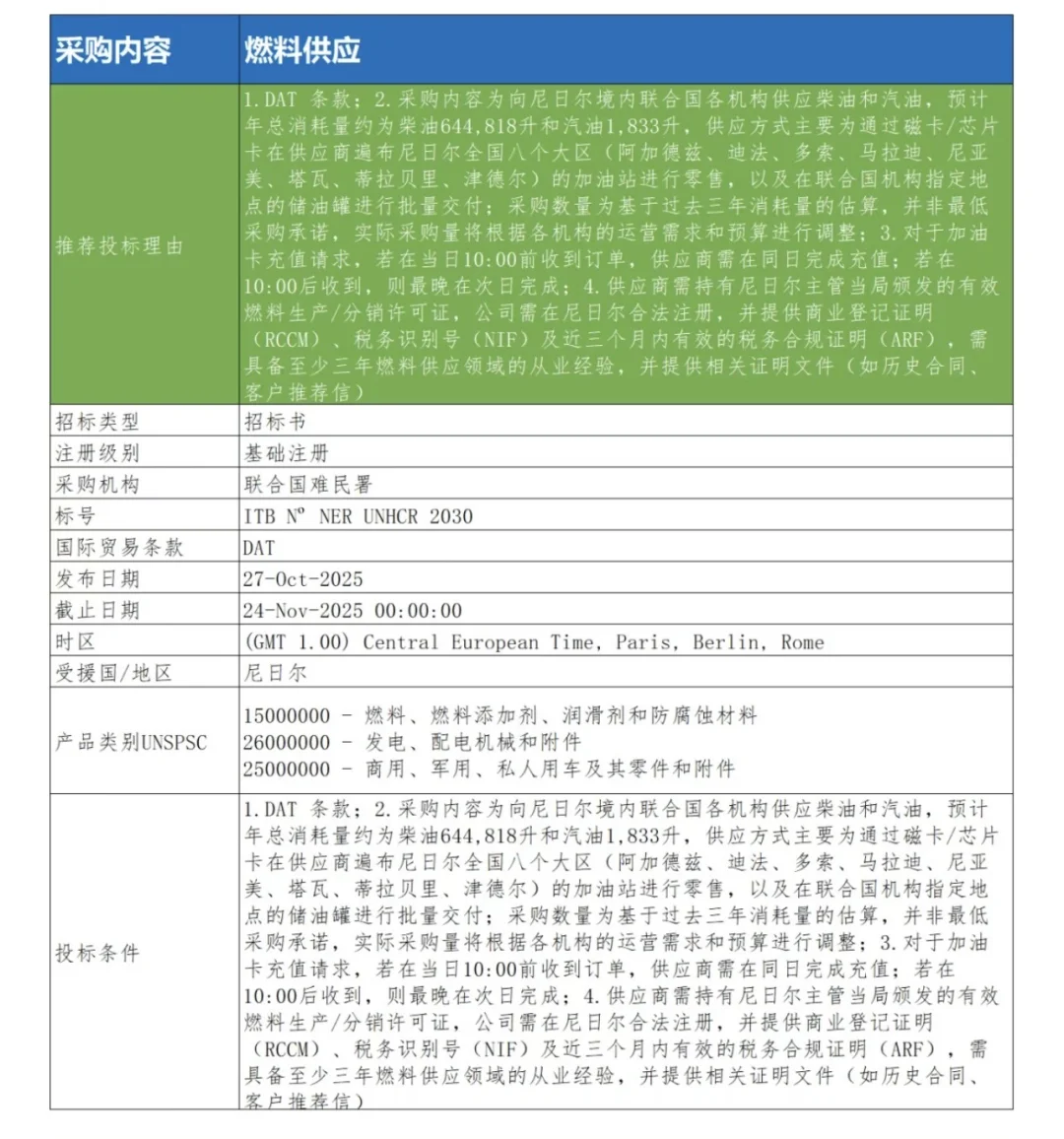 10月29日联合国采购信息推送