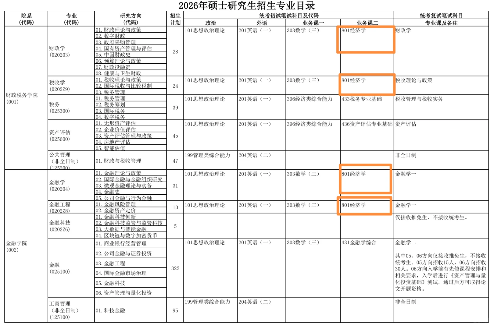 央财801?26考研统考招生计划及参考书!