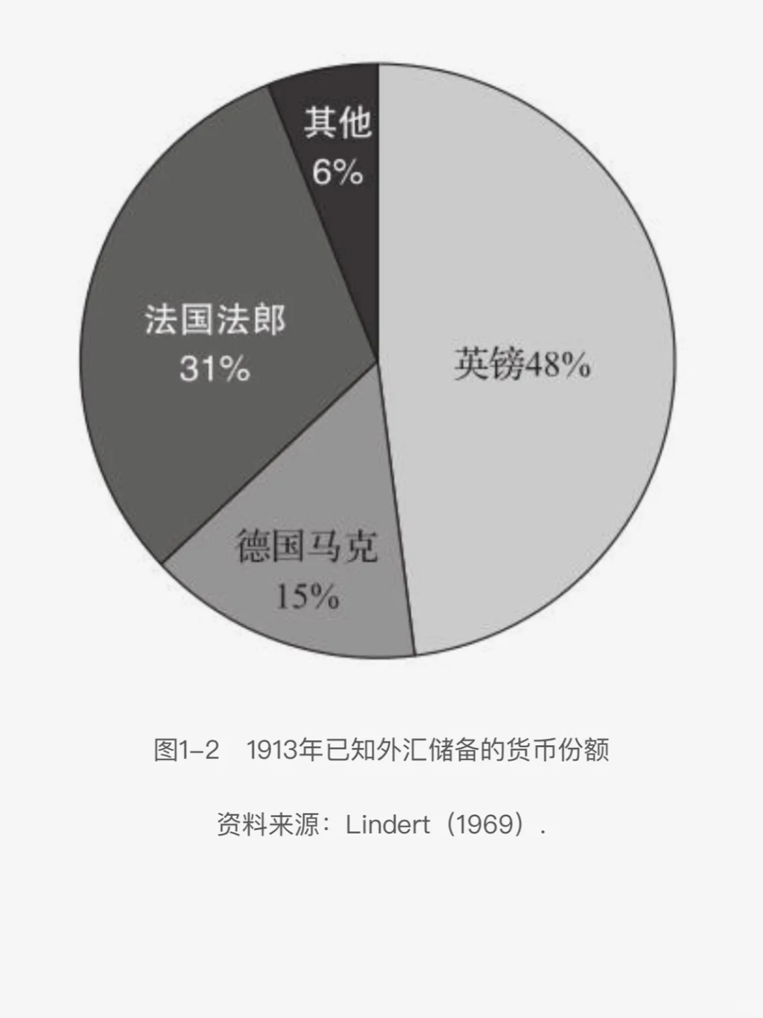 货币变局:洞悉国际强势货币交替1️⃣