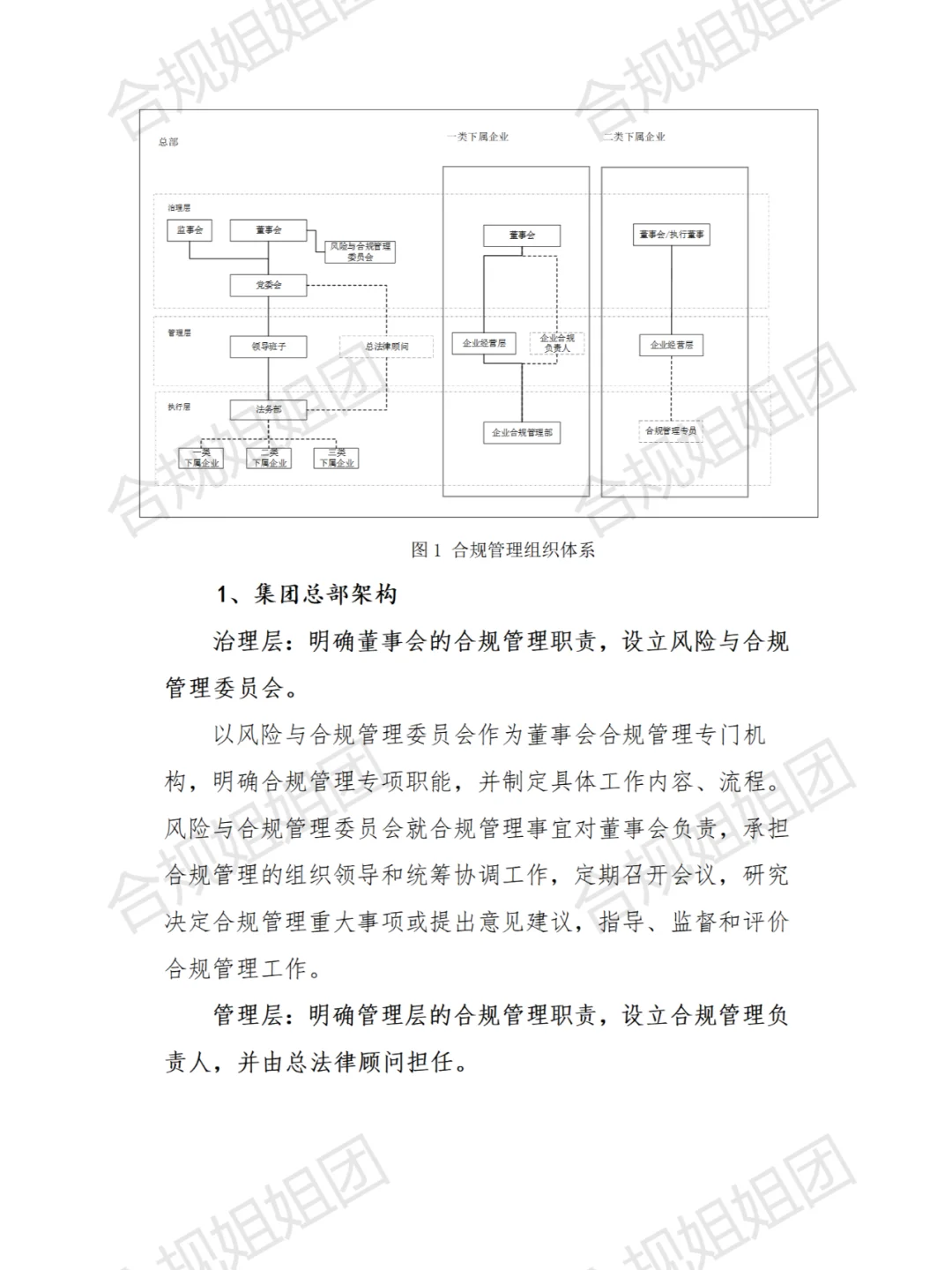 合规管理体系总体规划模版