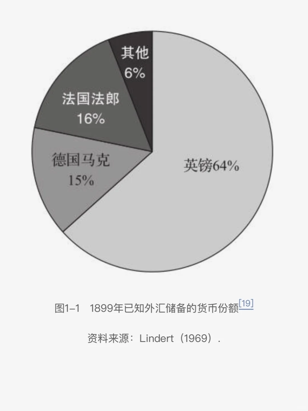 货币变局:洞悉国际强势货币交替1️⃣