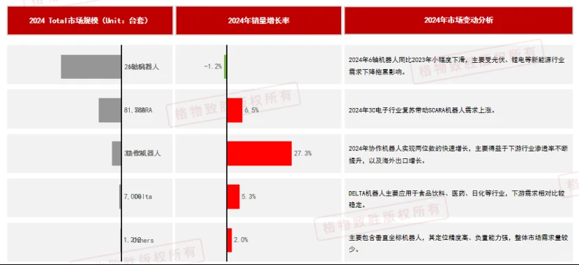工业机器人市场规模分析