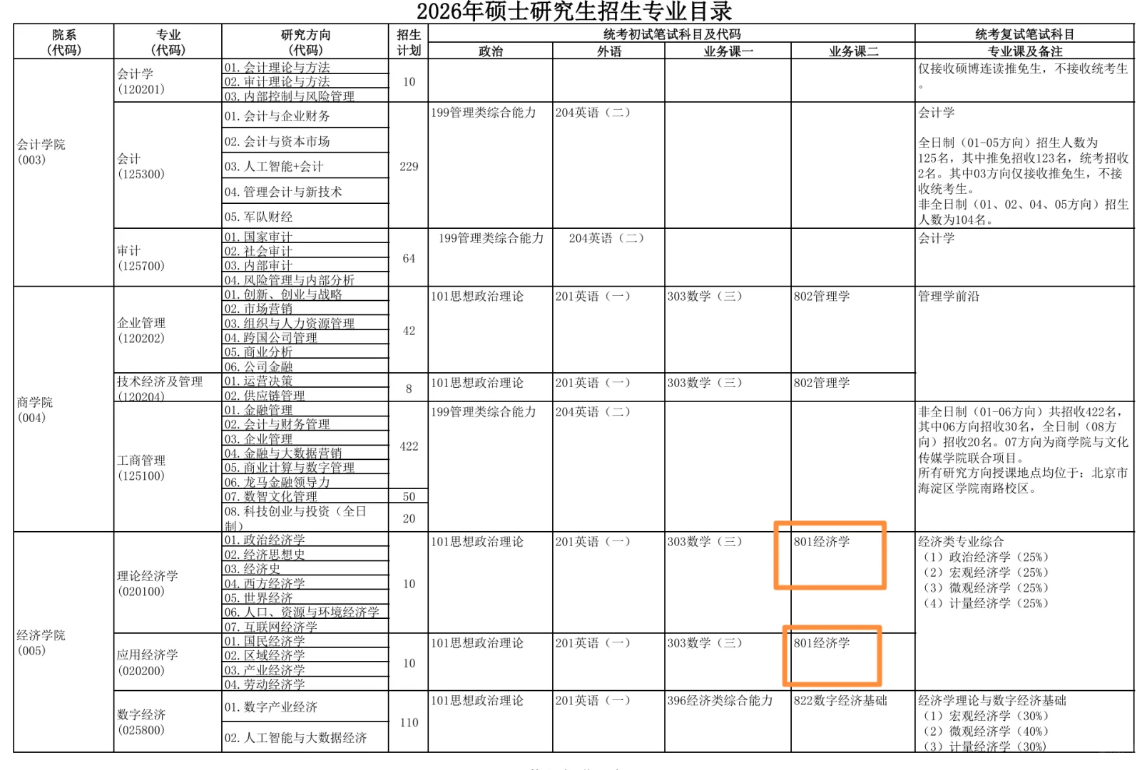 央财801?26考研统考招生计划及参考书!