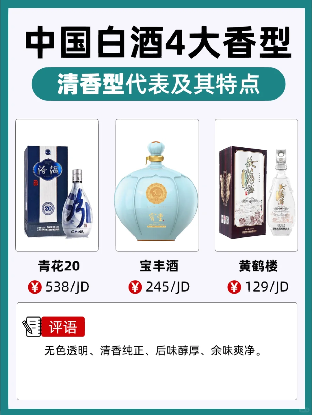 白酒基础|一图看懂中国白酒推荐知识【全】