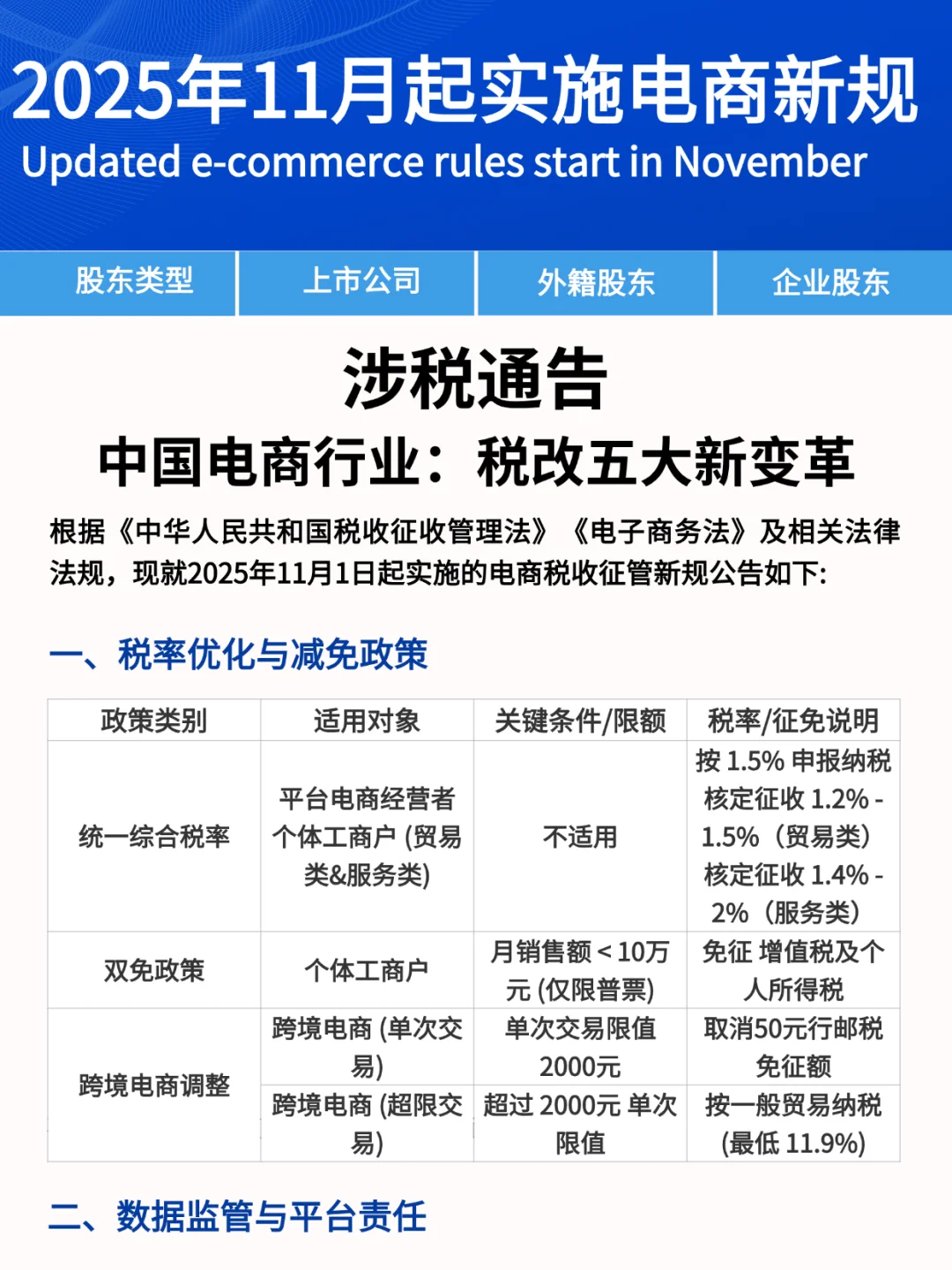 2025年11月起实施电商税新规