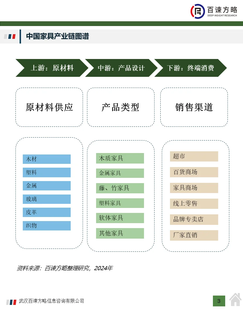 2024中国家具制造行业经济运行及企业分析
