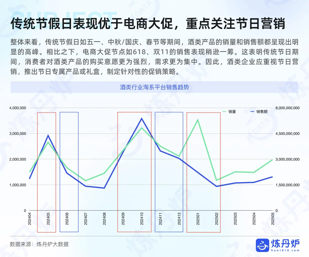酒类行业趋势大揭秘