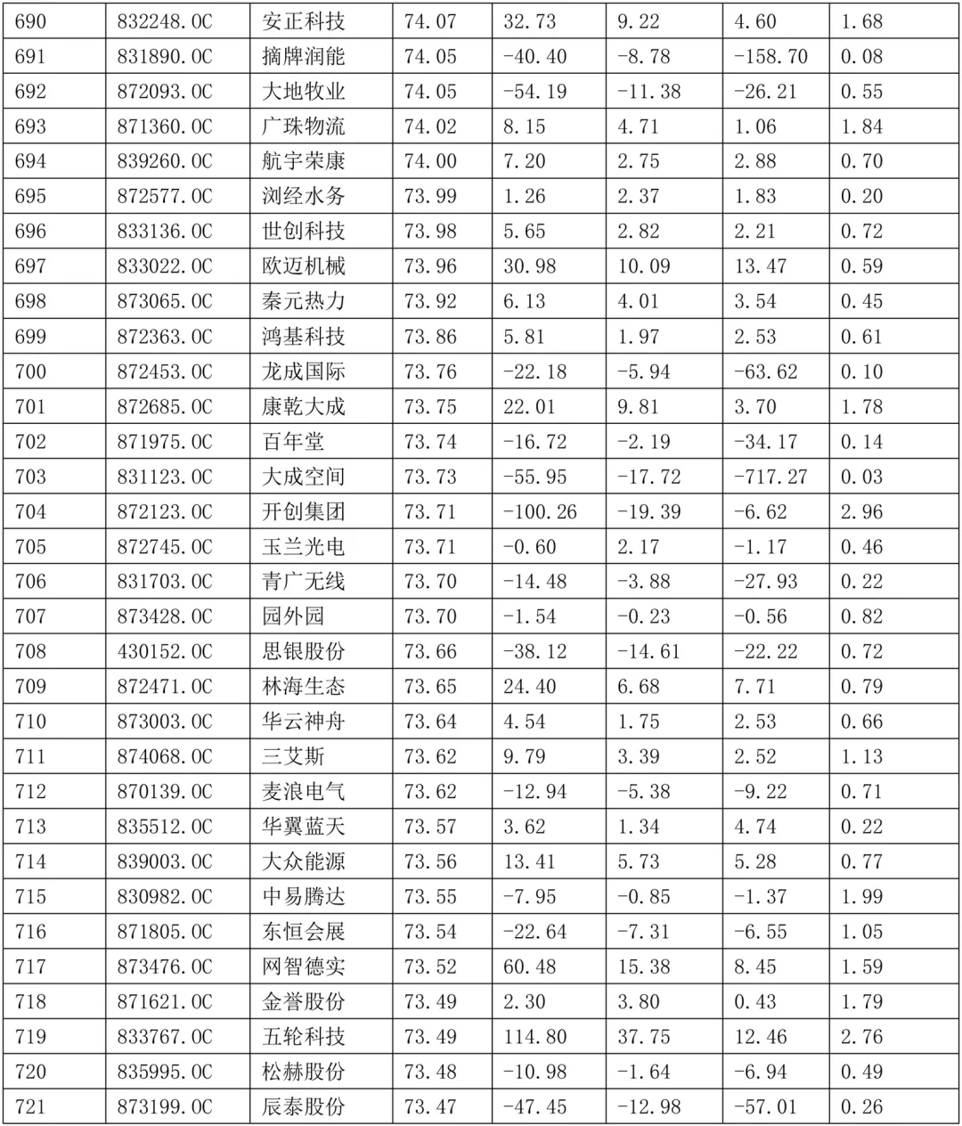 2024年毕业论文中小企业公司案例选题参考