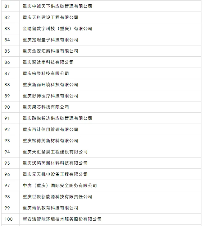 2024第三批创新型中小企业公示名单