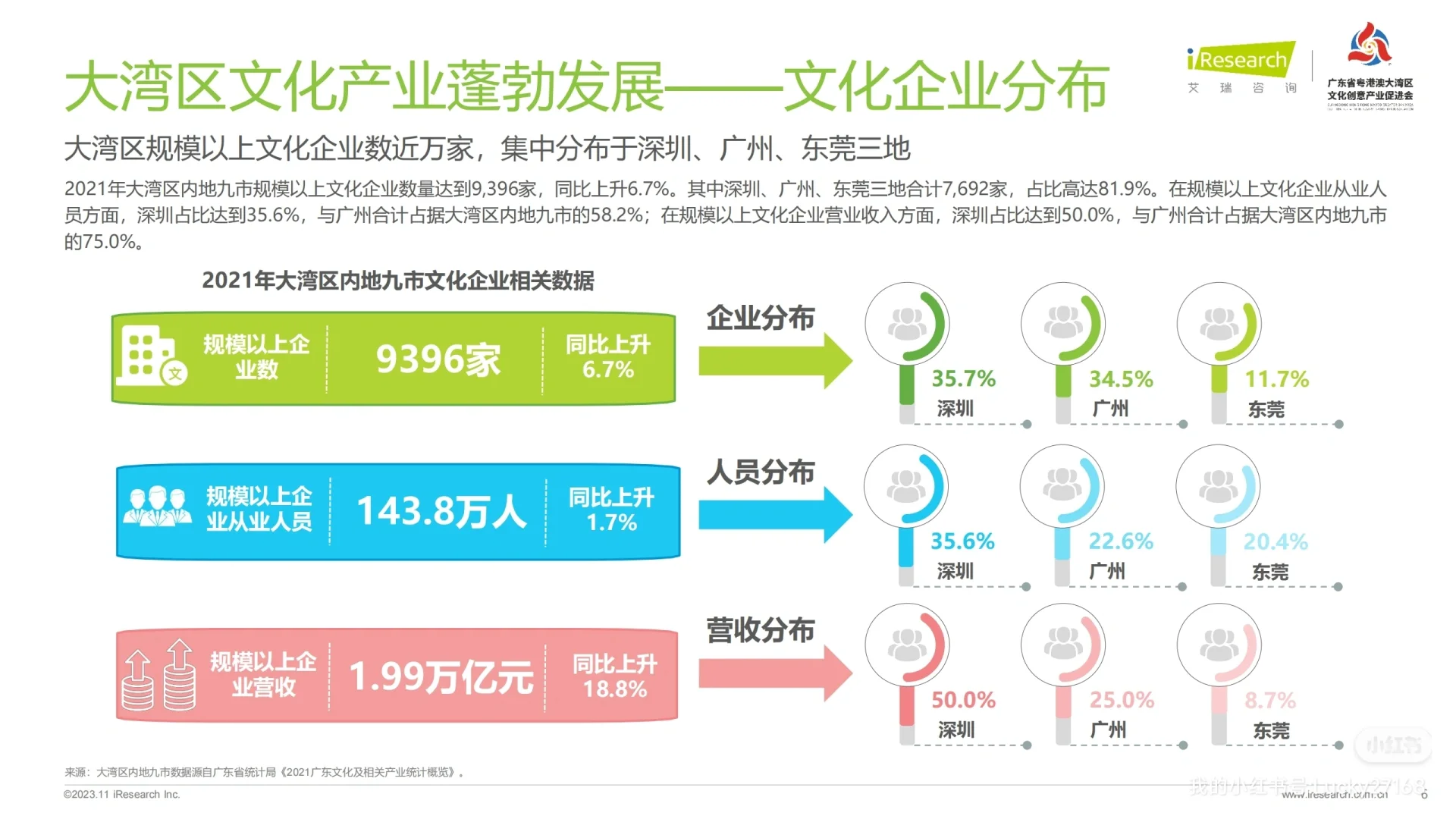 2023年粤港澳大湾区文化产业投资趋势研究