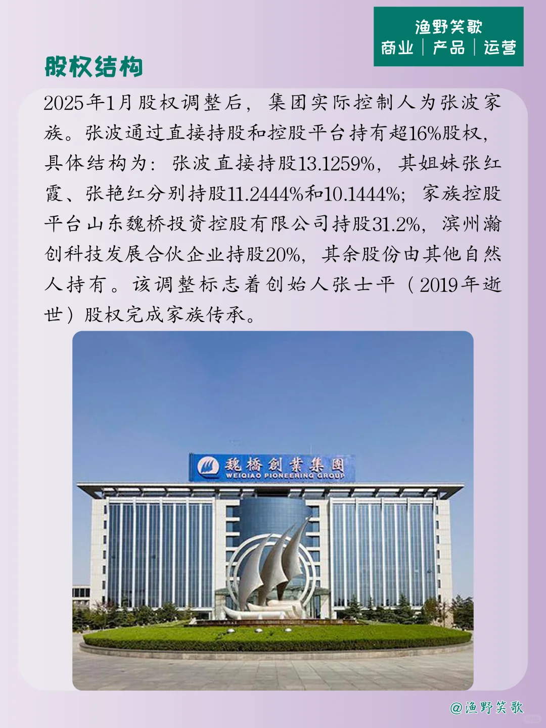 每天认识一个品牌案例，No.172：魏桥创业