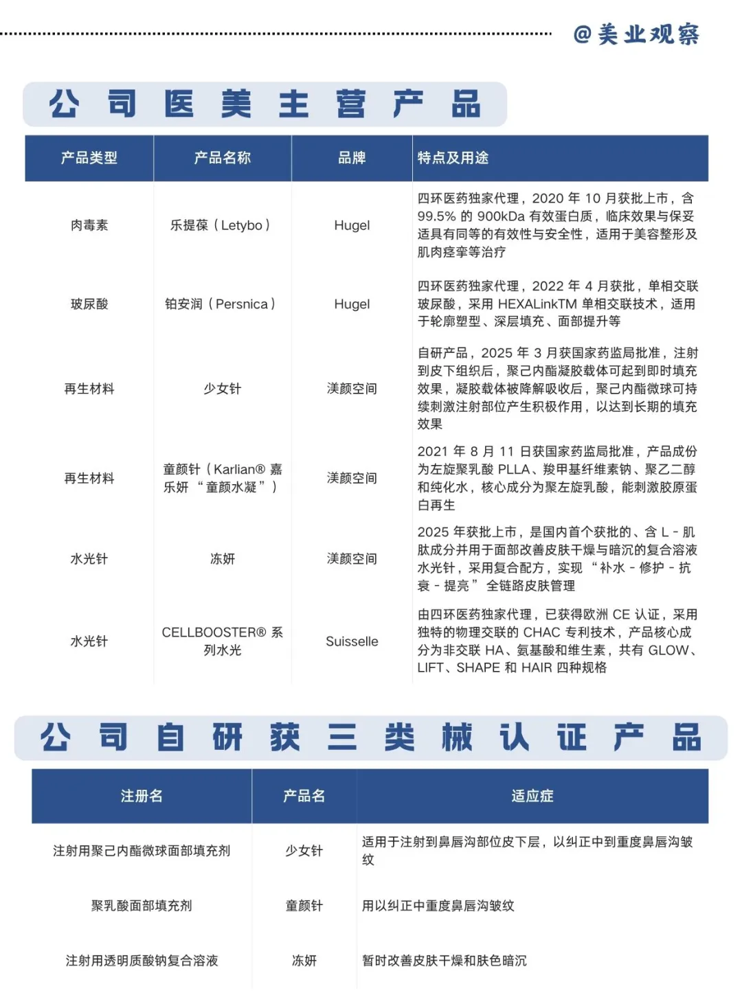 五分钟了解一家医美企业，No.3:四环医药