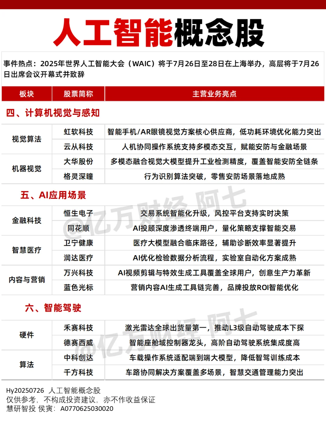 WAIC人工智能概念股梳理